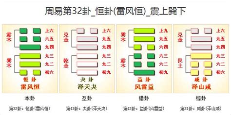 恆卦感情|周易32恒卦：雷風恆